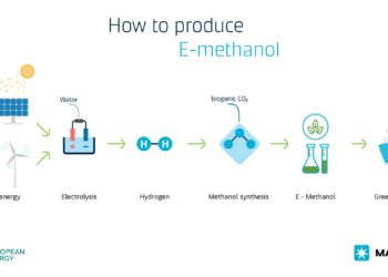 Maersk secures green e-methanol for the world’s first container vessel