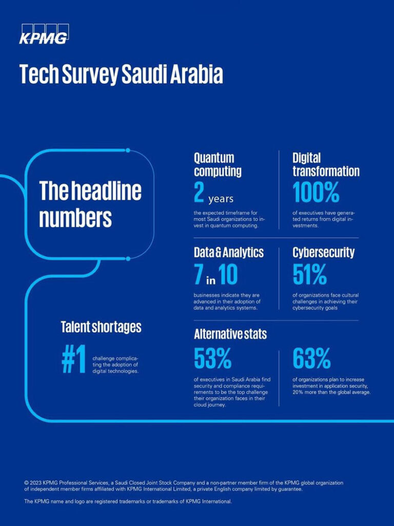 KPMG LEAP 2023 in Riyadh