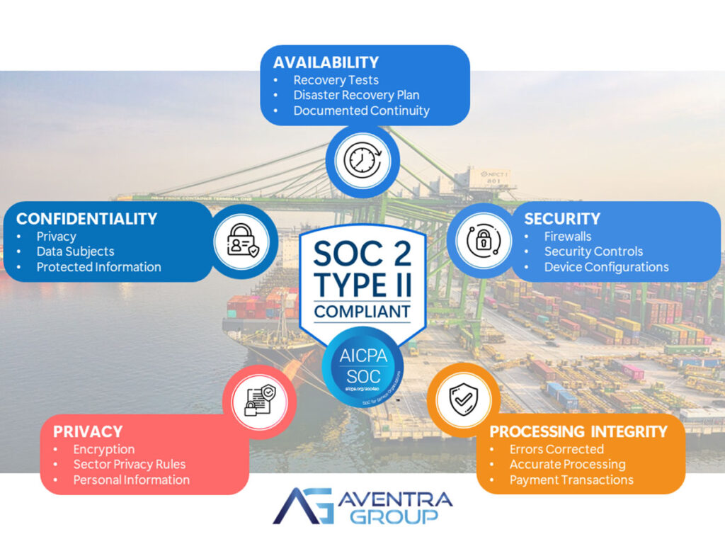Aventra Group achieves a new Milestone in Security with ISO27001 certification