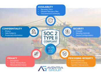 Aventra Group ISO27001 certification