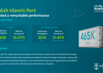 Jeddah Islamic Port Posts 25% Spike in April Container Throughput