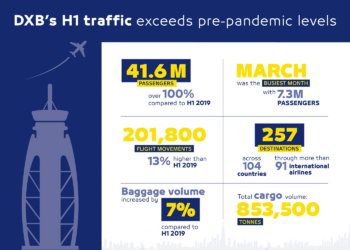 DXB’s H1 traffic surpasses pre-pandemic levels with operational excellence
