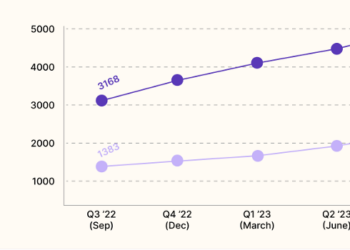 Deel’s AI hiring report reveals global AI job surge