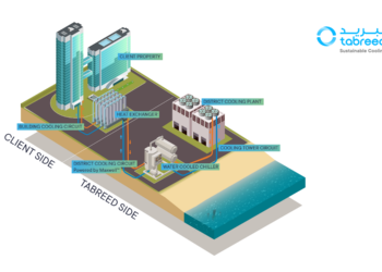Tabreed Boosts its Roadmap to Net-Zero, following Impressive Results from World-first District Cooling Nanofluid Pilot Study