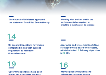 Saudi Red Sea Authority 2023: A Year of Enabling a Thriving Coastal Tourism 