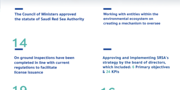 Saudi Red Sea Authority 2023: A Year of Enabling a Thriving Coastal Tourism 